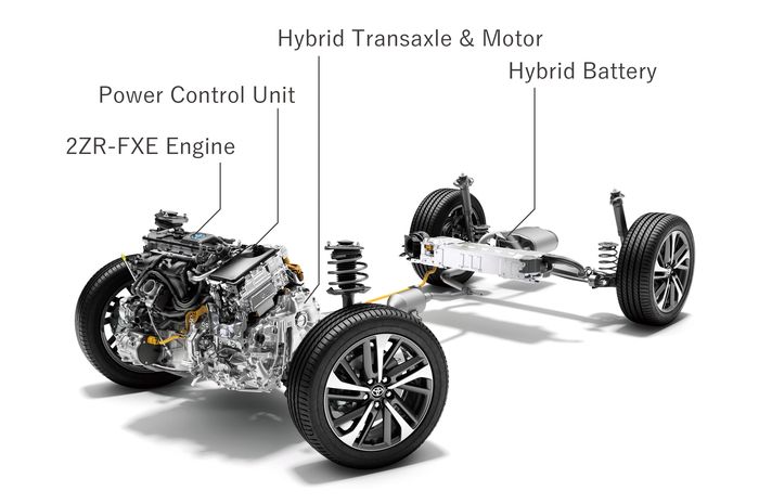 Teknologi Hybrid: Kombinasi Mesin Dan Motor Listrik