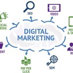 Strategi Digital Marketing: Meningkatkan Bisnis Di Era Modern
