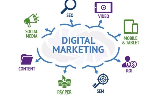 Strategi Digital Marketing: Meningkatkan Bisnis Di Era Modern